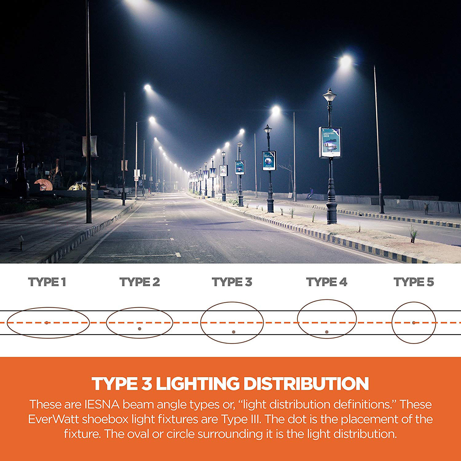 Explanation of lighting distribution types